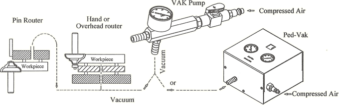 VAK Pump